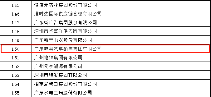 开门红丨合肥兴辉高技能人才培训有限公司荣登广东企业500强等三大榜单(图2)