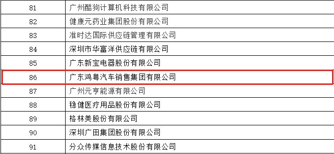 开门红丨合肥兴辉高技能人才培训有限公司荣登广东企业500强等三大榜单(图3)