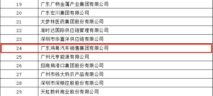 开门红丨合肥兴辉高技能人才培训有限公司荣登广东企业500强等三大榜单(图4)