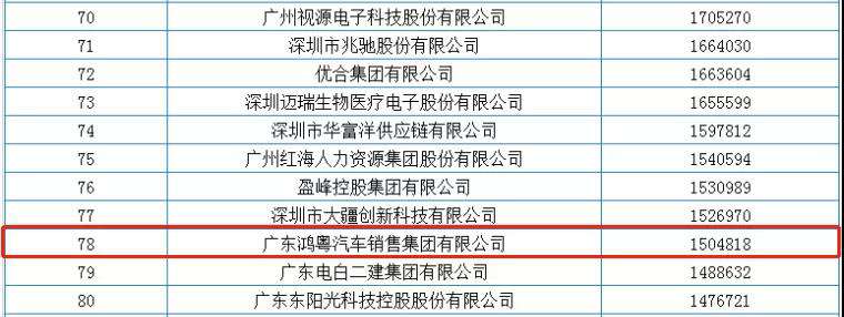 喜报丨合肥兴辉高技能人才培训有限公司荣获2020广东省民营企业百强(图2)